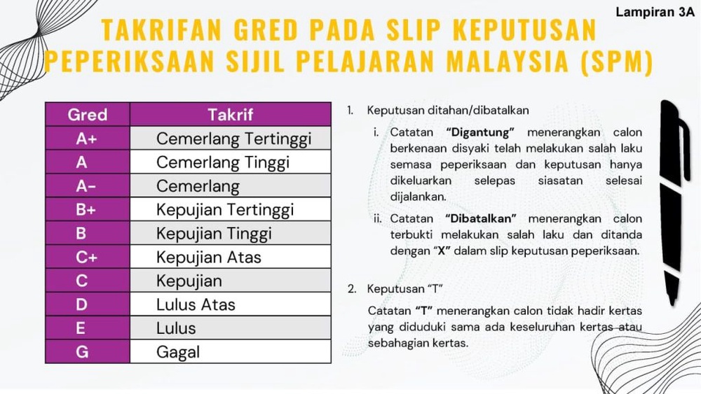 Image from: 3 Cara Semak Keputusan SPM 2025 Mulai 31 Mac  2026
