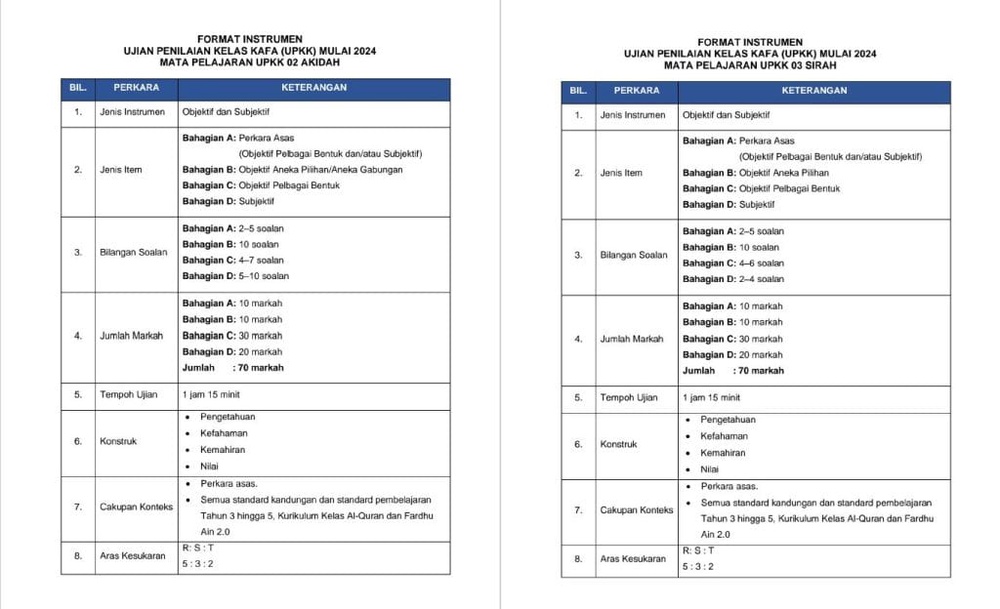 Image from: UPKK 2026 -Jadual, Tarikh Peperiksaan & Format Terkini