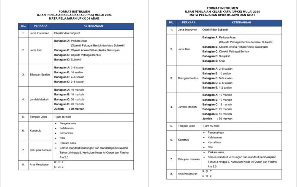 tarikh upkk format baru 2024