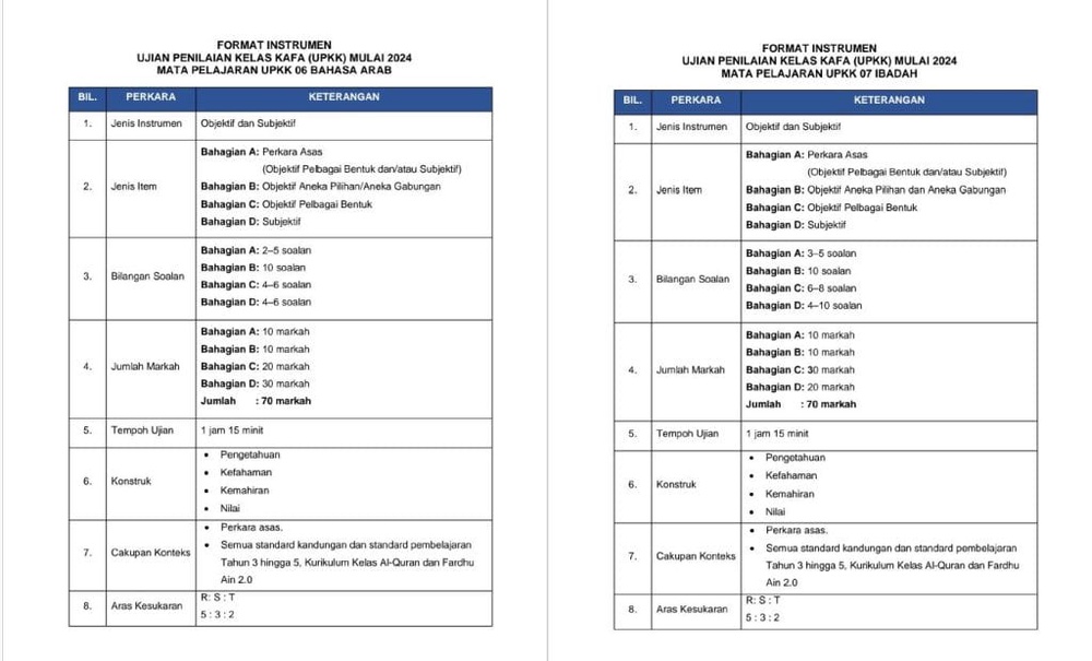 Image from: UPKK 2026 -Jadual, Tarikh Peperiksaan & Format Terkini