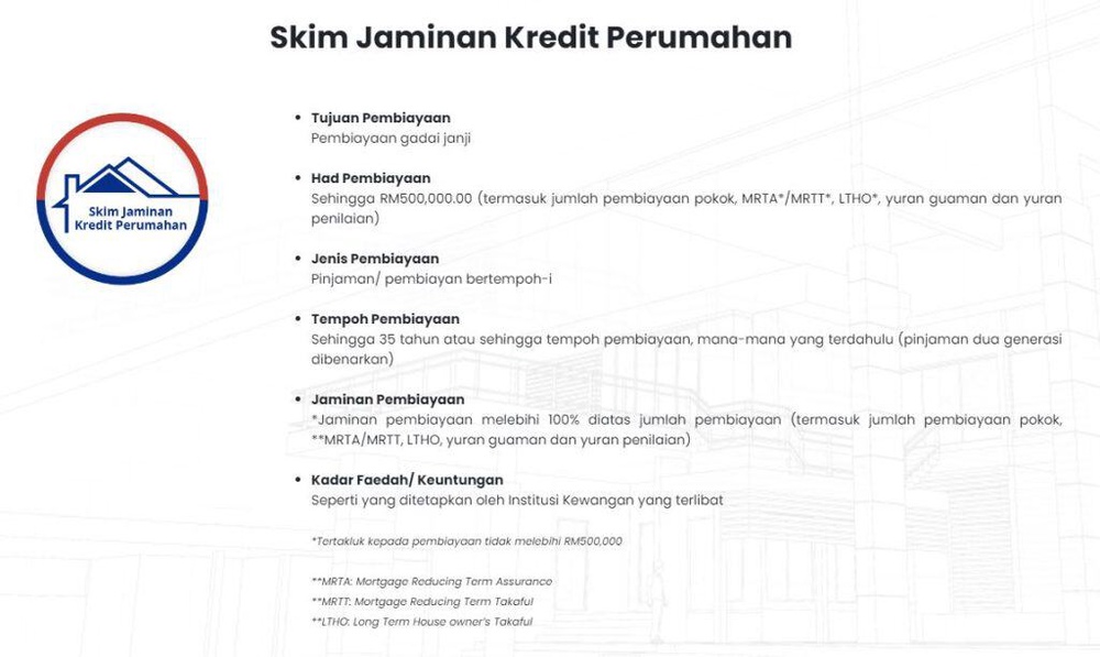 Image from: Skim Jaminan Kredit Perumahan SJKP – Cara Beli Rumah Tanpa Slip Gaji