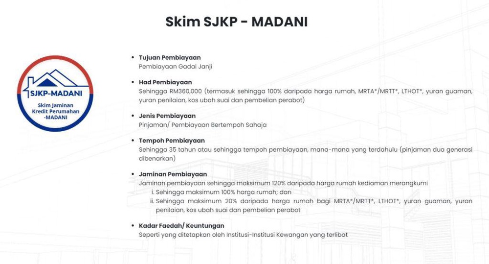 Image from: Skim Jaminan Kredit Perumahan SJKP – Cara Beli Rumah Tanpa Slip Gaji