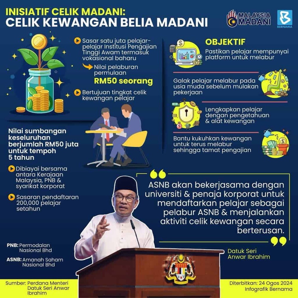 Image from: Student IPT, Jangan Lepaskan Celik MADANI! RM50 Percuma Untuk Mula Melabur