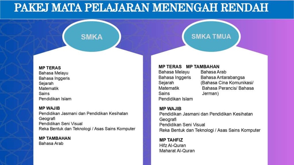 mata pelajaran smka