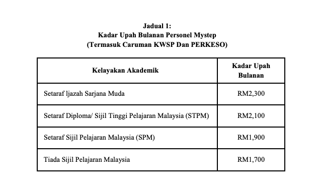 Image from: Permohonan Guru Ganti MySTEP KPM 2026