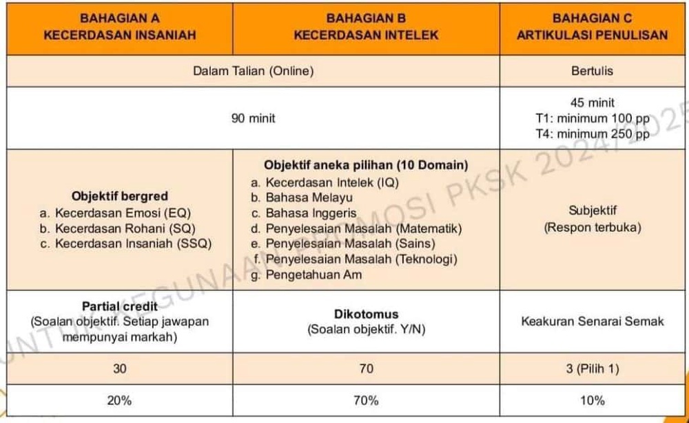 Image from: Semakan PKSK 2027/2028 – Lokasi Pusat Peperiksaan & Tarikh
