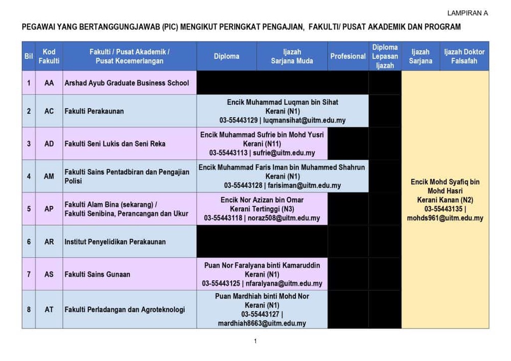 Image from: Konvokesyen UiTM ke-104 (2026): Semakan & Pengambilan Jubah