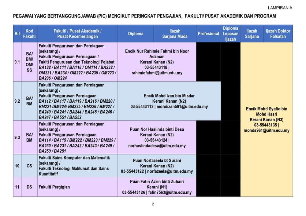 Image from: Konvokesyen UiTM ke-104 (2026): Semakan & Pengambilan Jubah