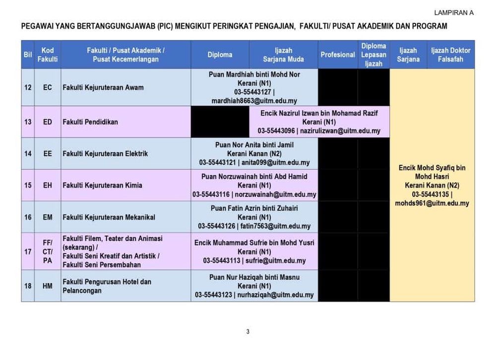 Image from: Konvokesyen UiTM ke-104 (2026): Semakan & Pengambilan Jubah