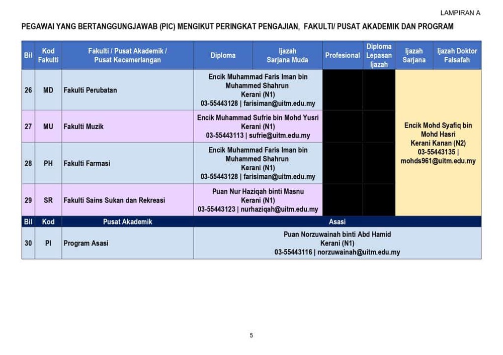 Image from: Konvokesyen UiTM ke-104 (2026): Semakan & Pengambilan Jubah