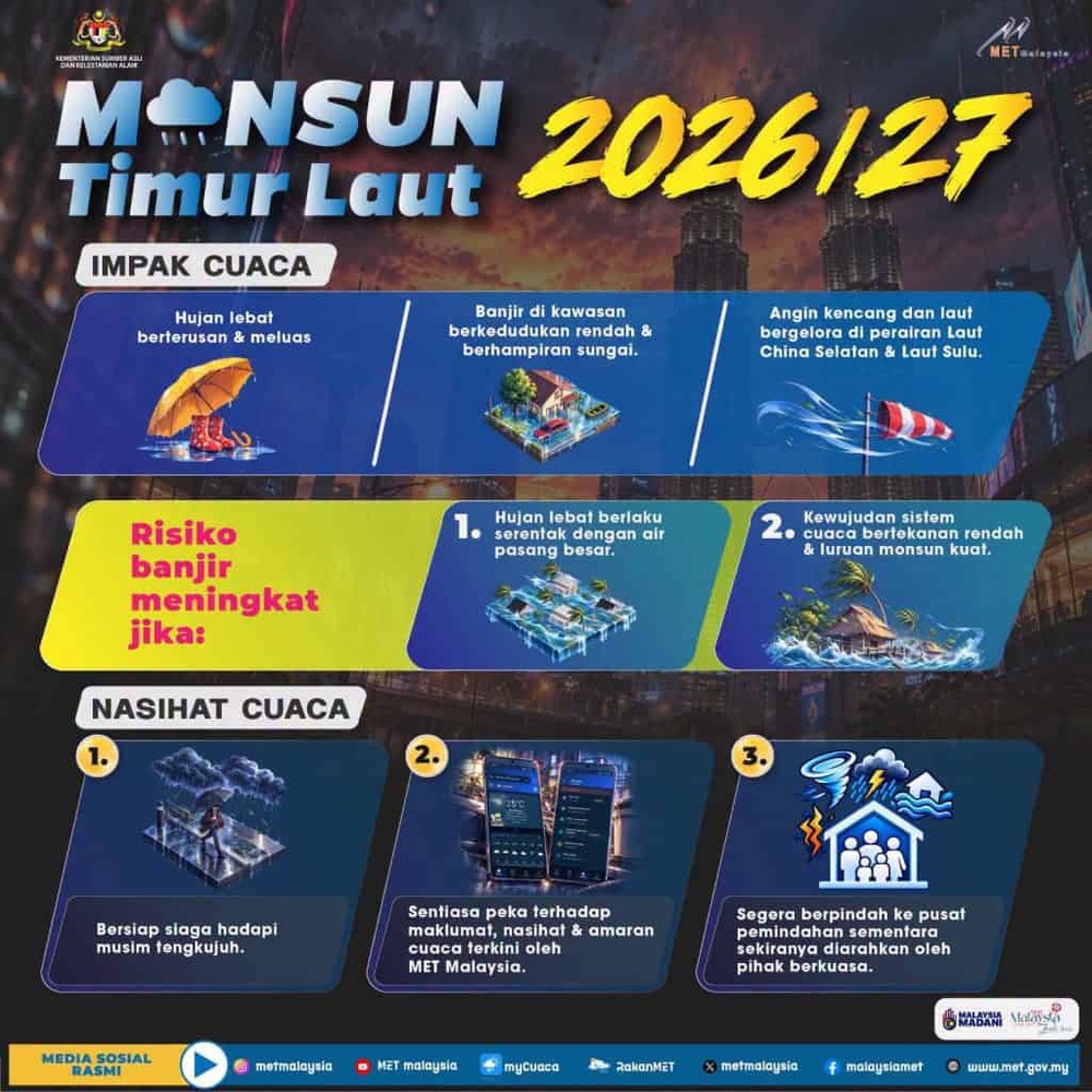 Image from: Musim Tengkujuh 2026 (Monsun Timur Laut) : Tarikh & Lokasi