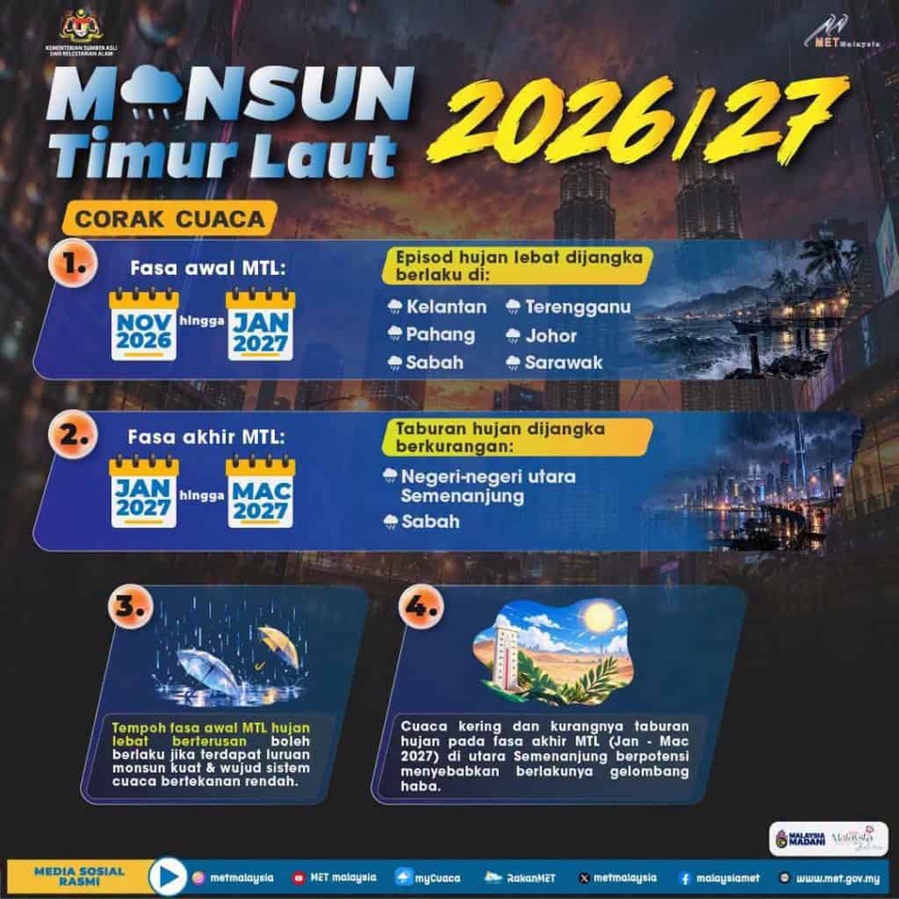 Image from: Musim Tengkujuh 2026 (Monsun Timur Laut) : Tarikh & Lokasi