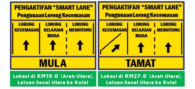 Image from: Smart Lane – Senarai Lokasi Diaktifkan Semasa Hari Raya Haji 2026