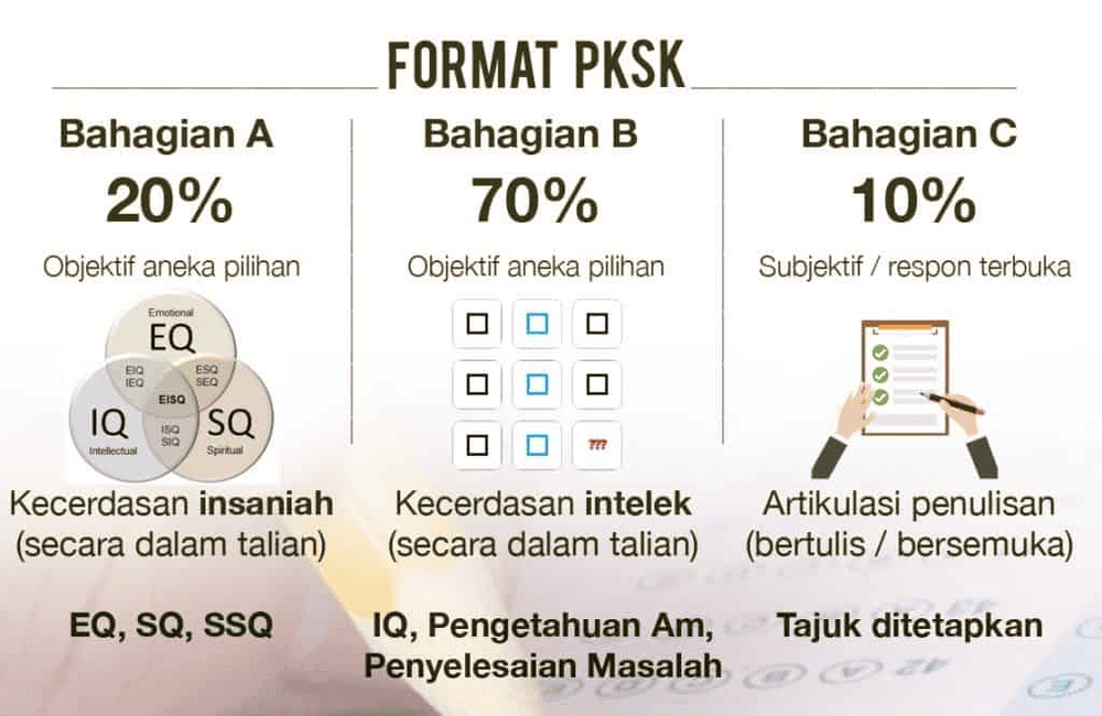 Format PKSK