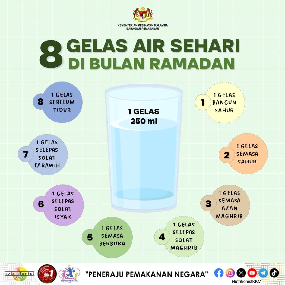 Image from: Menu Berbuka & Sahur Ramadan – Resepi Sihat KKM