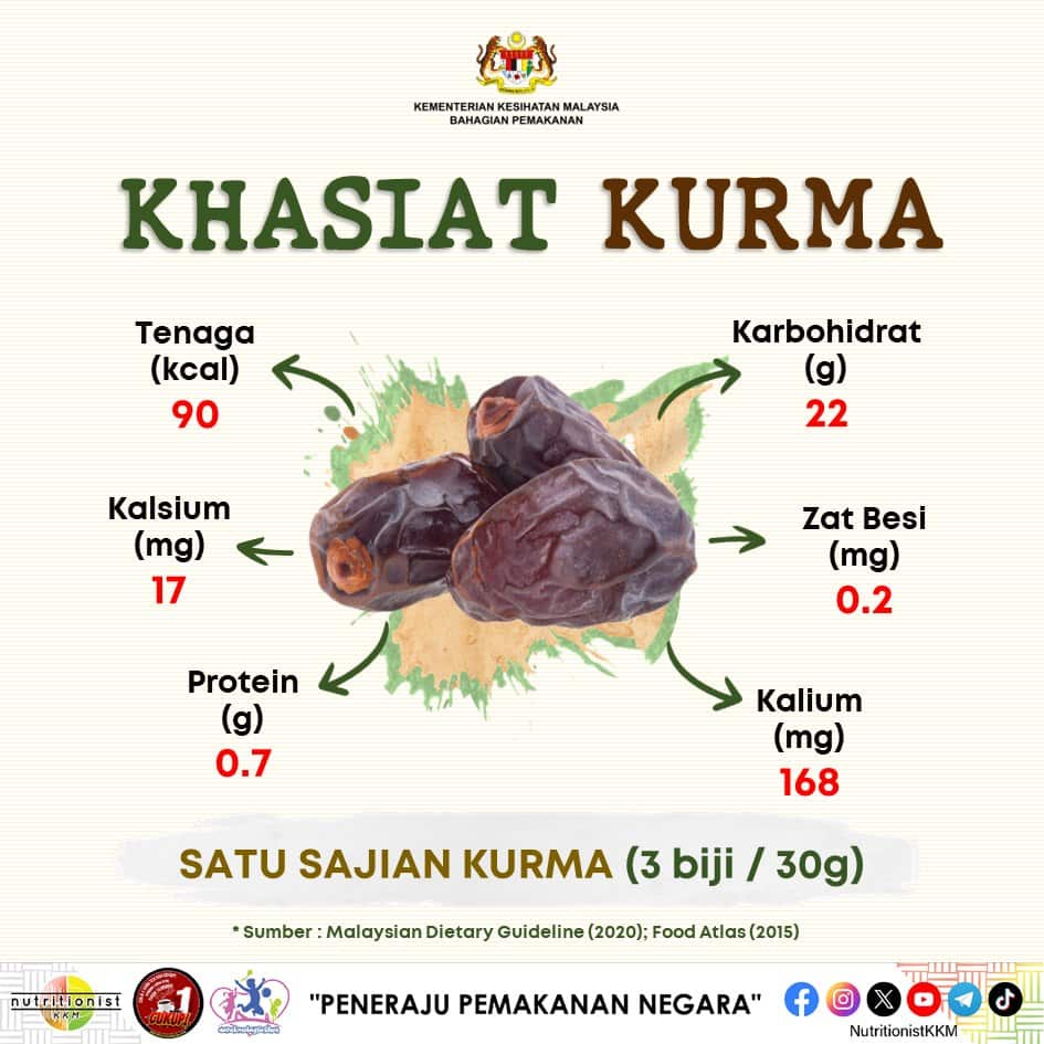 Image from: Menu Berbuka & Sahur Ramadan – Resepi Sihat KKM