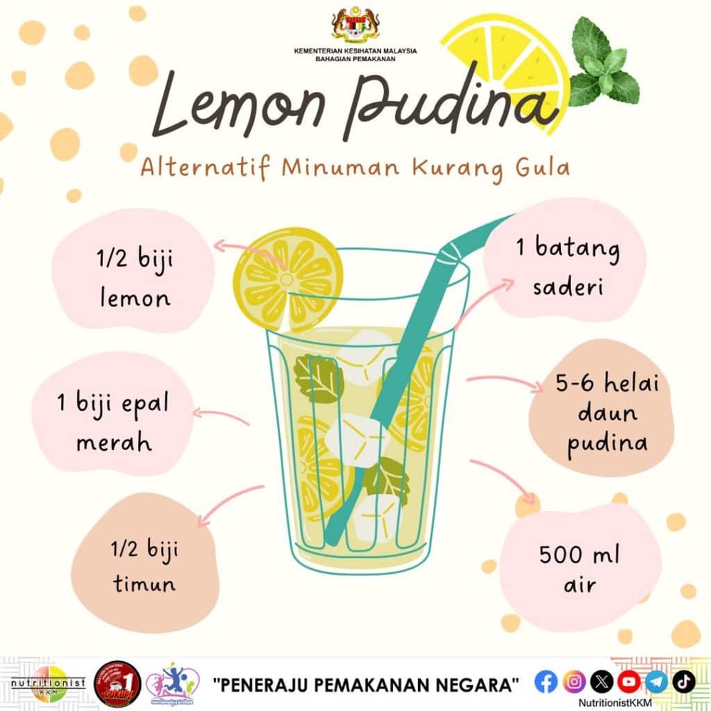Image from: Menu Berbuka & Sahur Ramadan – Resepi Sihat KKM