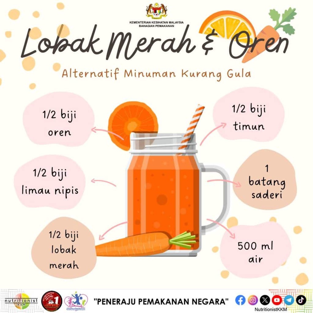 Image from: Menu Berbuka & Sahur Ramadan – Resepi Sihat KKM