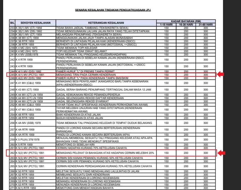 Image from: Cermin Kereta Terlalu Gelap? Semak Syarat Tinted JPJ 2026 Sebelum Kena Saman