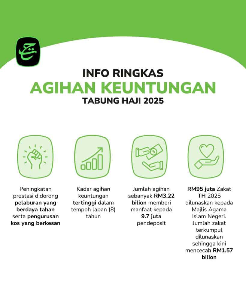 Image from: Dividen Tabung Haji 2026 3.5%, Ini Cara Semak Akaun TH