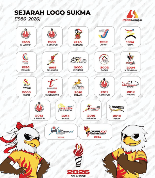 Logo SUKMA