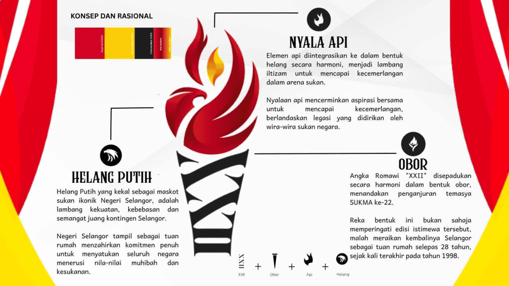SUKMA 2026