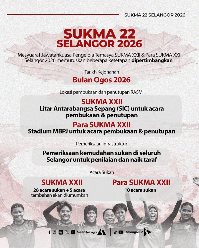 lokasi SUKMA XXII