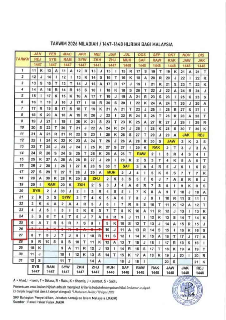 Image from: Puasa Tasu’a 2026: Lafaz Niat, Fadhilat & Tarikh 9 Muharam