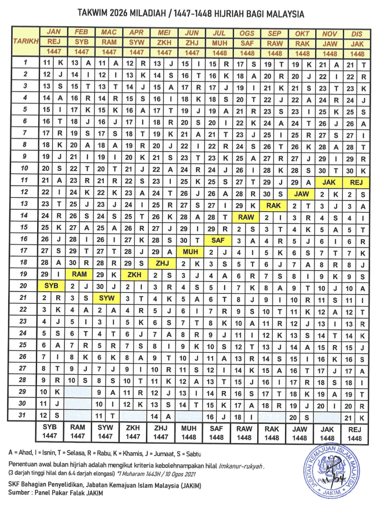 Image from: Jadual Puasa Muharram 2026 – Tarikh, Niat & Kelebihan
