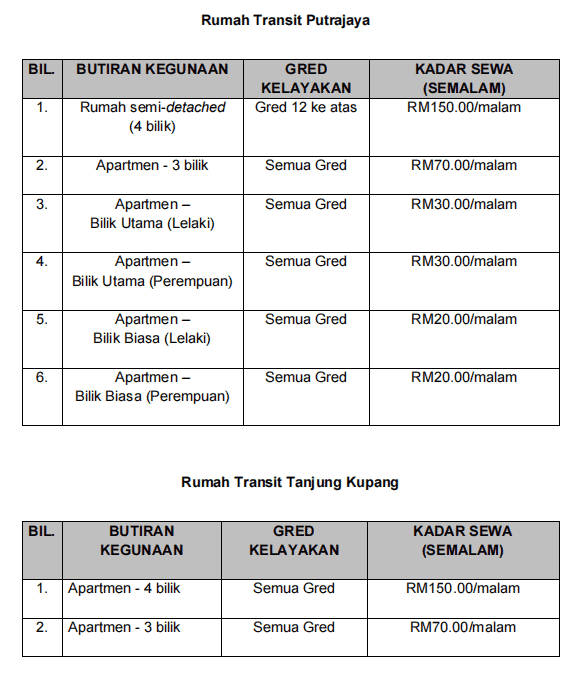 Image from: Rumah Peranginan Persekutuan 2026 – Tempahan Dibuka 18 Jun 2026