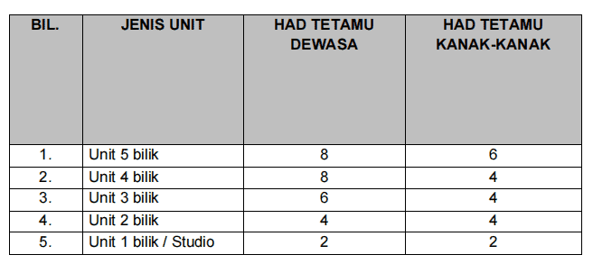Rumah Peranginan Persekutuan