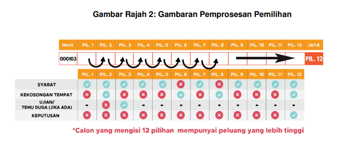 Image from: Semakan Keputusan Tawaran UPUOnline 2026/2027