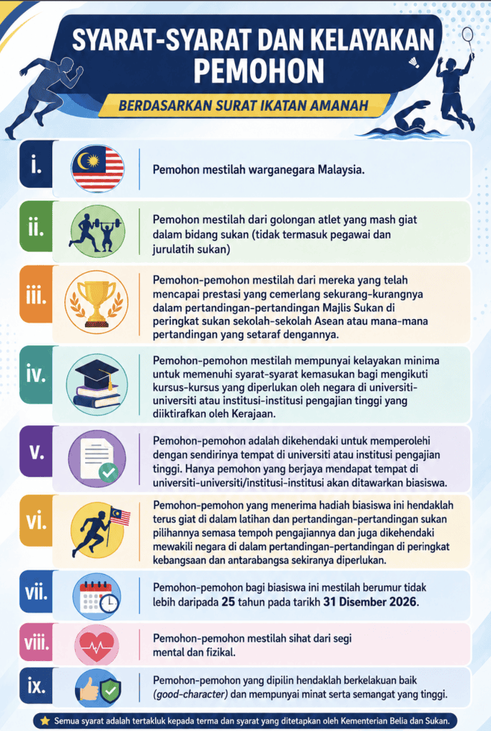 Image from: Permohonan Biasiswa Sukan Persekutuan BSP 2026