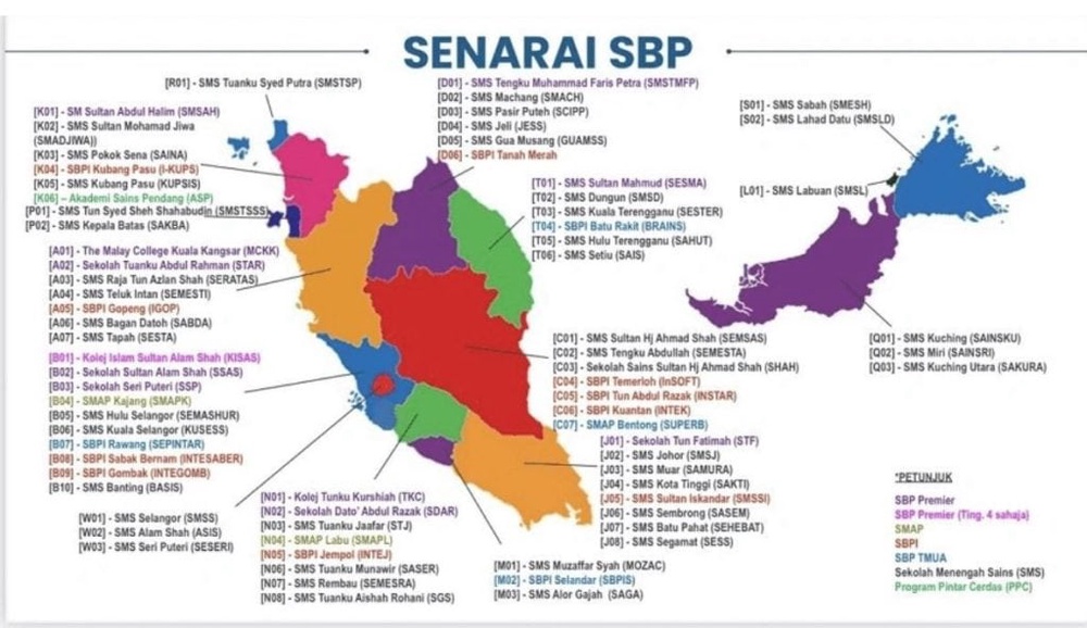 senarai sbp