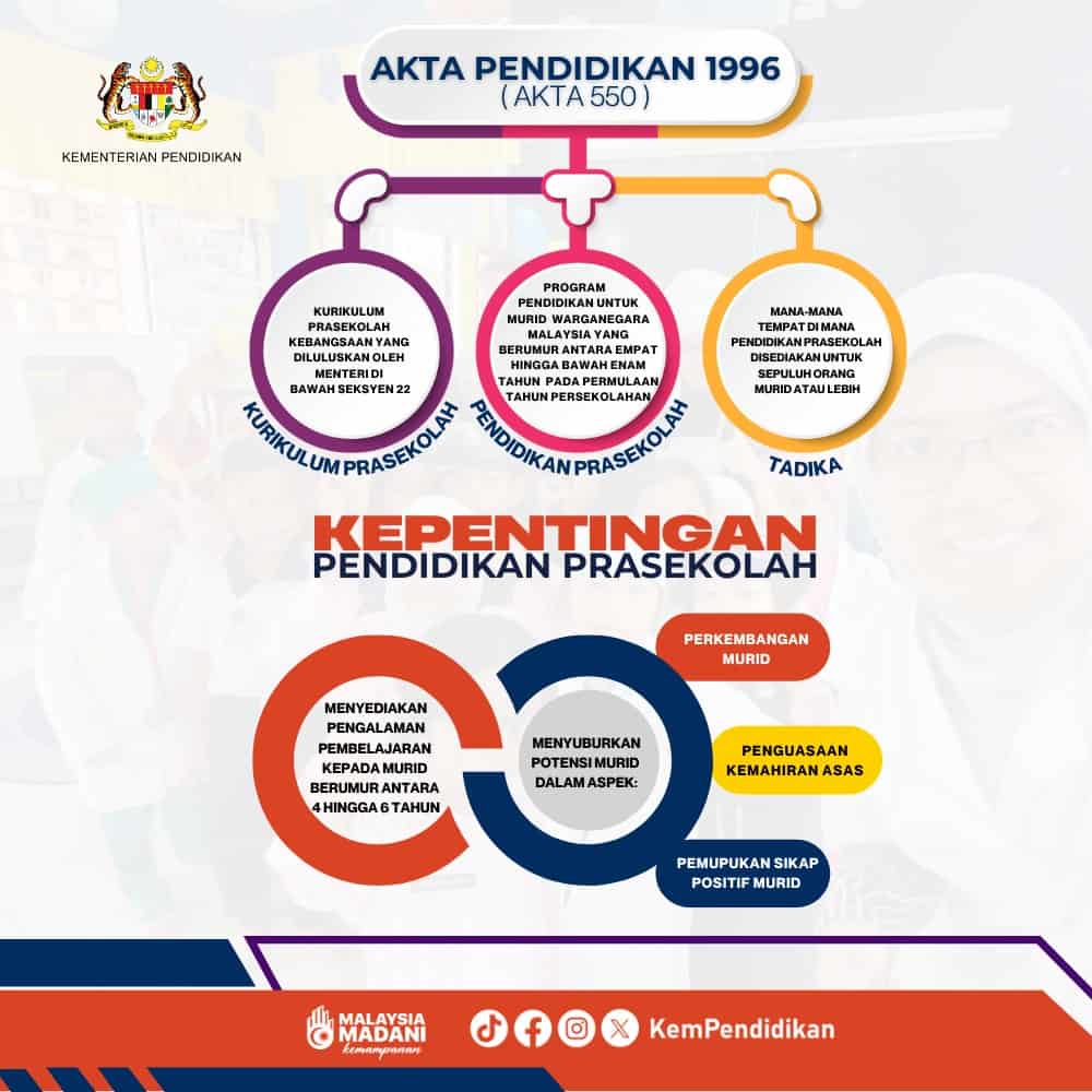 Image from: Semakan Keputusan Permohonan Prasekolah 2027 Bermula 5 Ogos – ePrasekolah KPM