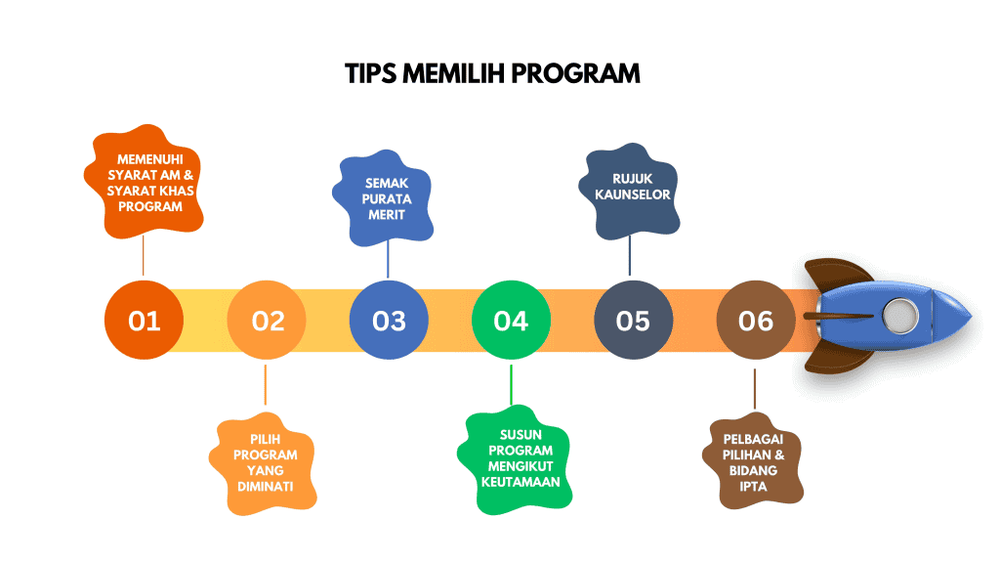 Tips Memilih Program - Kemaskini UPUOnline