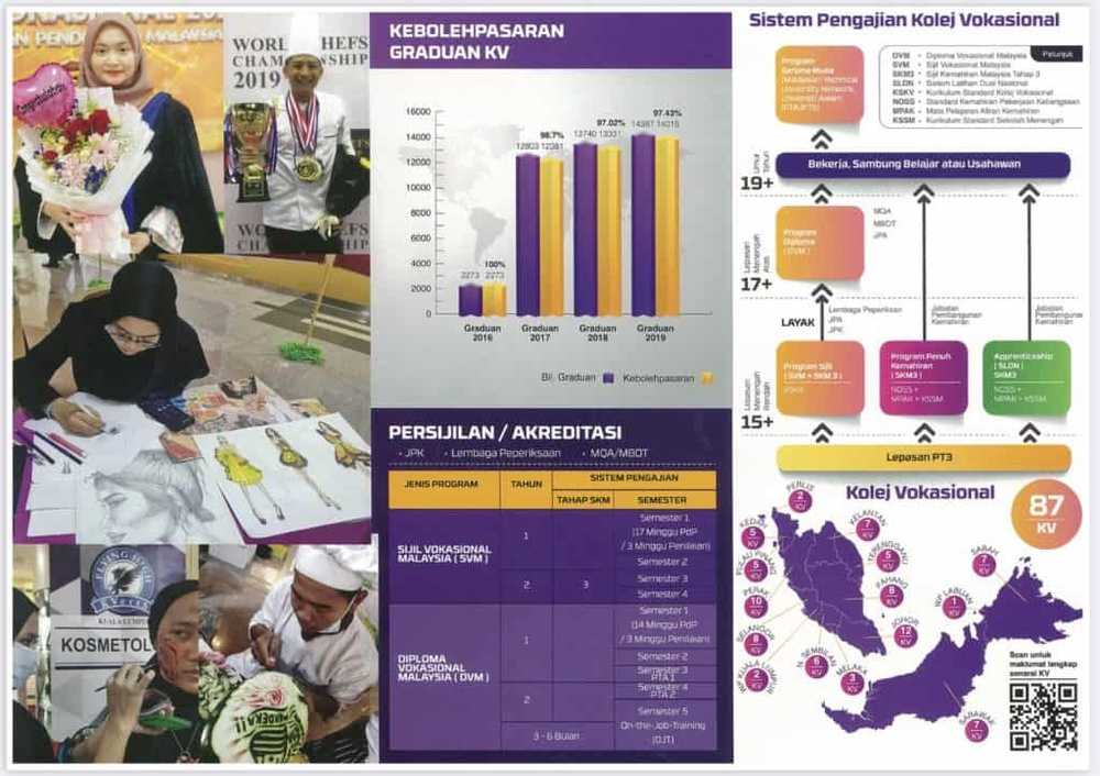 Image from: Permohonan SBP 2027 Tingkatan 1 & 4, Sekolah Khusus & MRSM