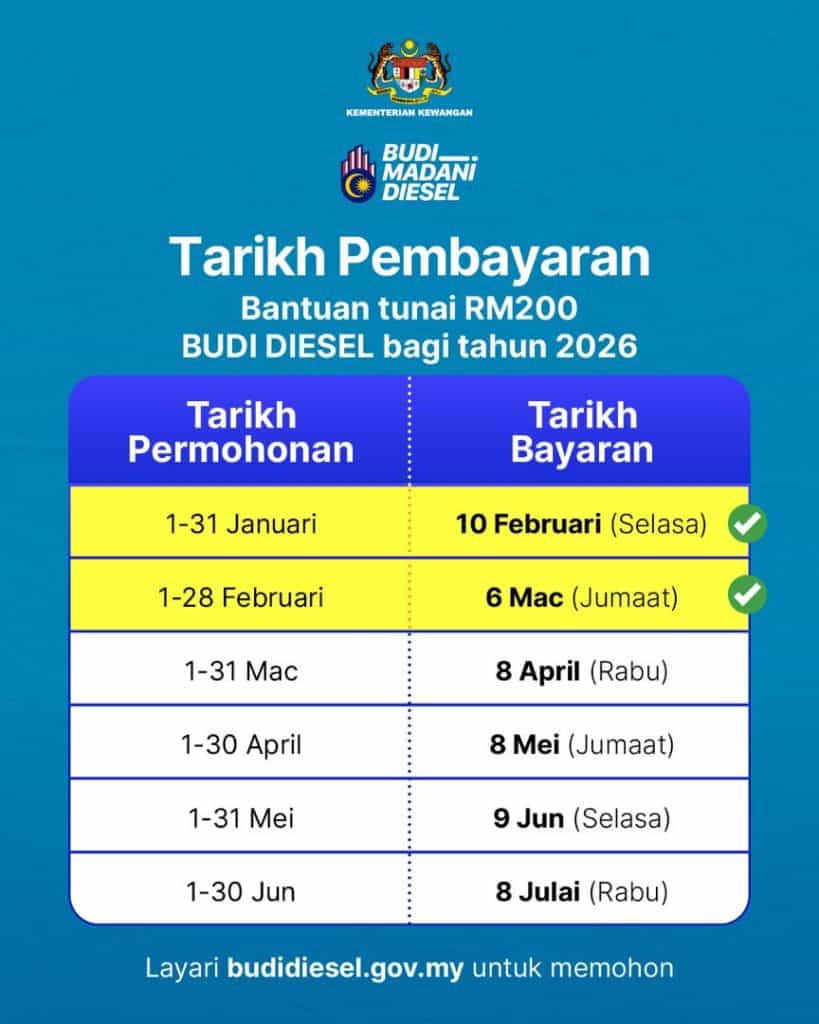 Image from: BUDI Madani 2025 – Semakan Subsidi RON95 & Diesel