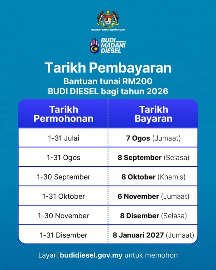 Image from: BUDI Madani 2025 – Semakan Subsidi RON95 & Diesel