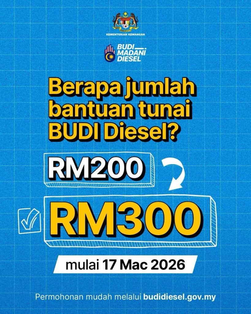 Image from: BUDI Madani 2025 – Semakan Subsidi RON95 & Diesel