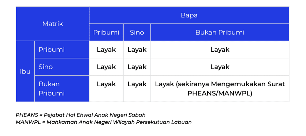 Image from: Cara Buka Akaun ASB Online Melalui Apps myASNB