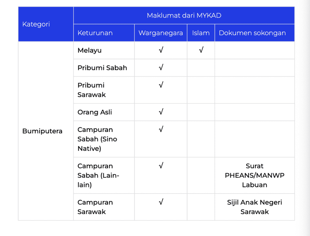 Image from: Cara Buka Akaun ASB Online Melalui Apps myASNB