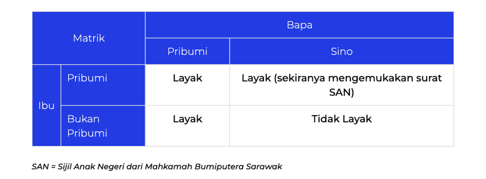 Image from: Cara Buka Akaun ASB Online Melalui Apps myASNB