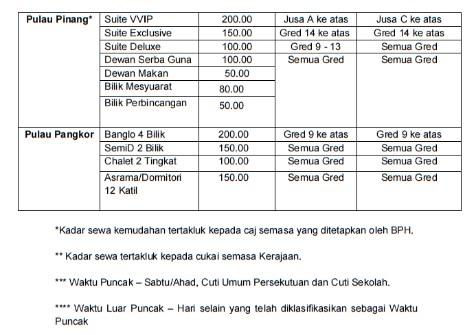 Rumah Peranginan Persekutuan (RPP) BPH 2025