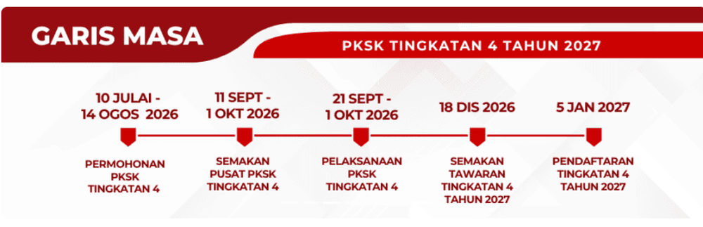 Image from: Semakan PKSK 2027/2028 – Lokasi Pusat Peperiksaan & Tarikh