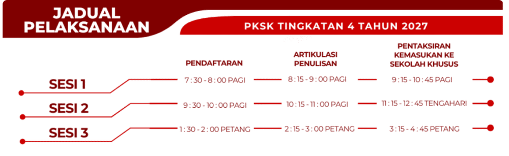 Image from: Semakan PKSK 2027/2028 – Lokasi Pusat Peperiksaan & Tarikh