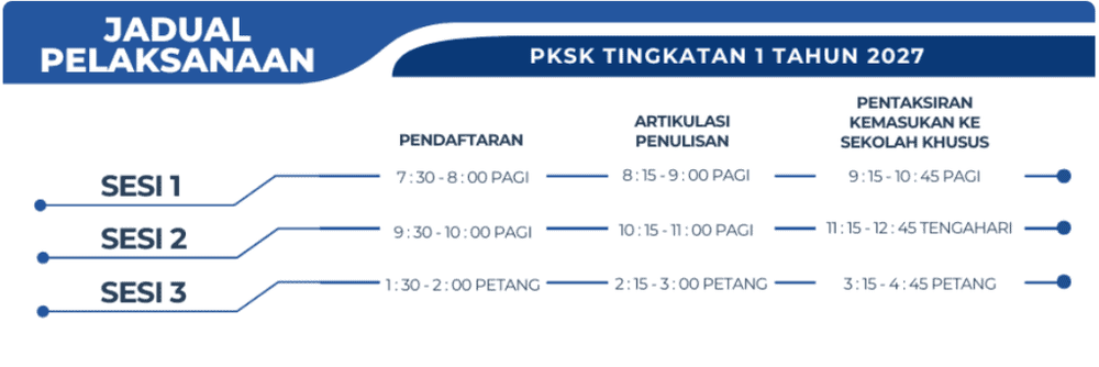 Image from: Semakan PKSK 2027/2028 – Lokasi Pusat Peperiksaan & Tarikh