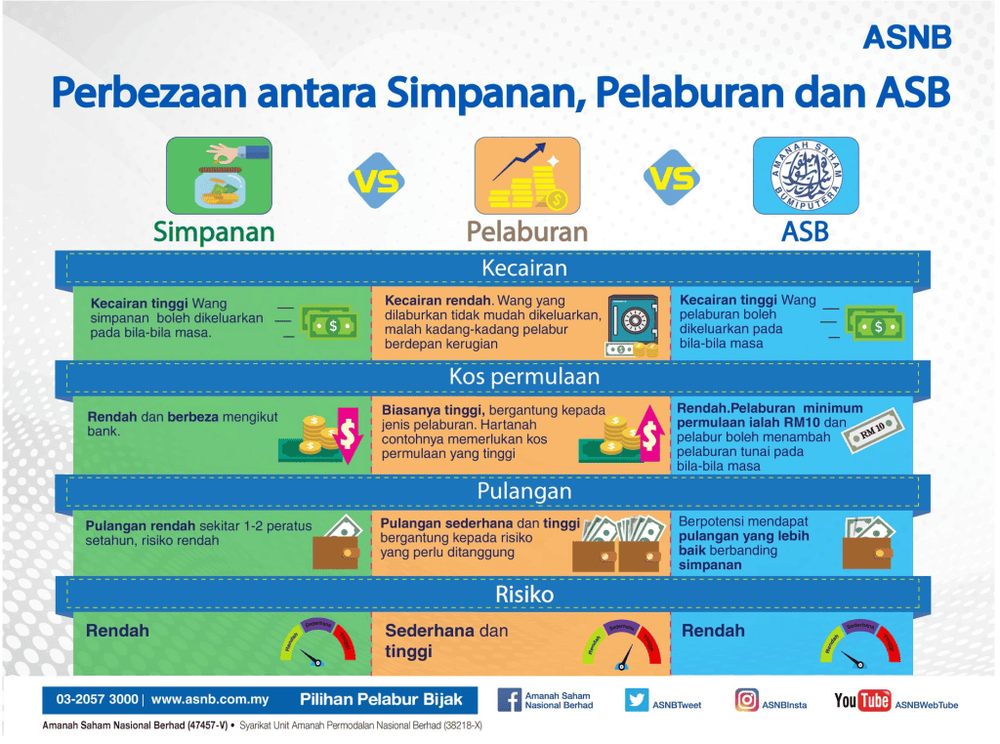 cara buka asb online