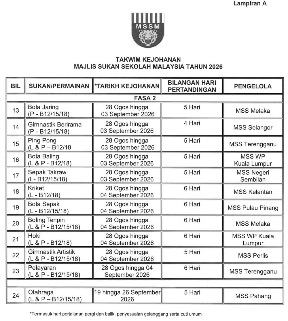 Image from: Takwim Kejohanan MSSM 2026 (Majlis Sukan Sekolah Malaysia)