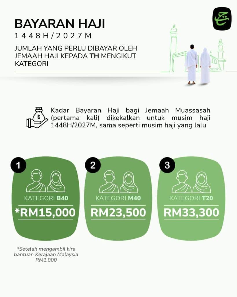Image from: Kos Haji 2027 – Kadar Bayaran Untuk B40, M40 & T20